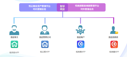 大漢百悅商業(yè)護城河 數字監(jiān)控系統銷售開啟資管新時代