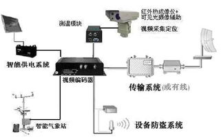 四川森林防火數字化安防項目建設 林區遠程監控預警系統方案與數字監控系統銷售