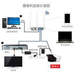 智能安防新選擇 一品好特惠超高清數字監控系統，守護您的家庭安全